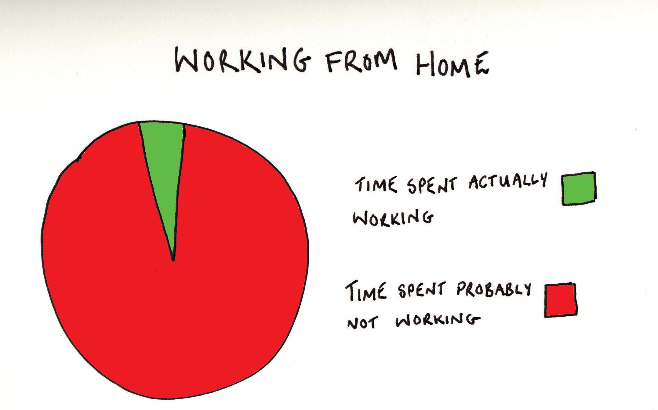 table to demonstrate time spent actually working